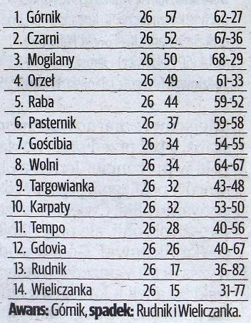 Koncowa tabela sezonu 2016-17.jpg