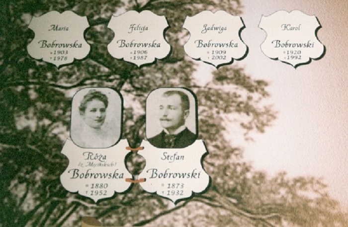 Andrychow Bobrowscy drzewo genealogiczne.jpg