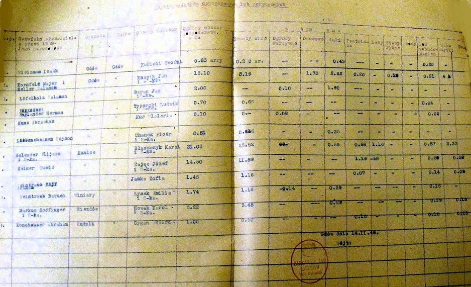 Wykaz opuszczonyych majatkow z 1946 roku.jpg