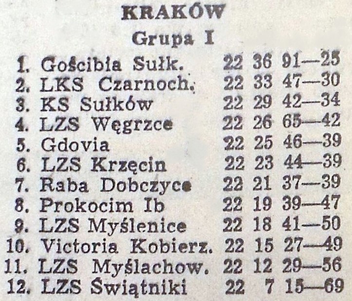 Koncowa tabela sezonu 1973-74.jpg