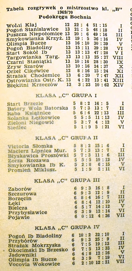 Tabela  jesien 1969-70.jpg