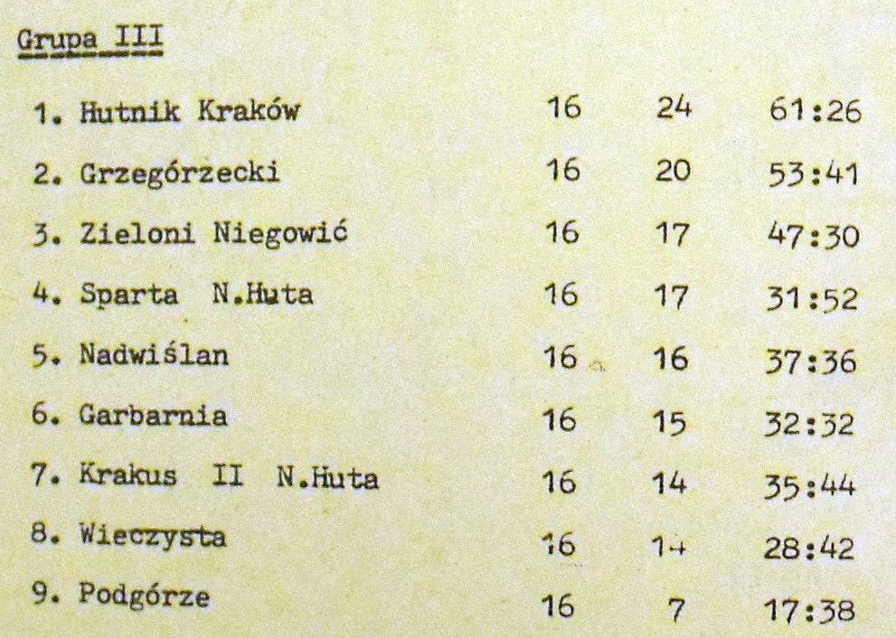 Tabela 1981-82 juniorzy.jpg